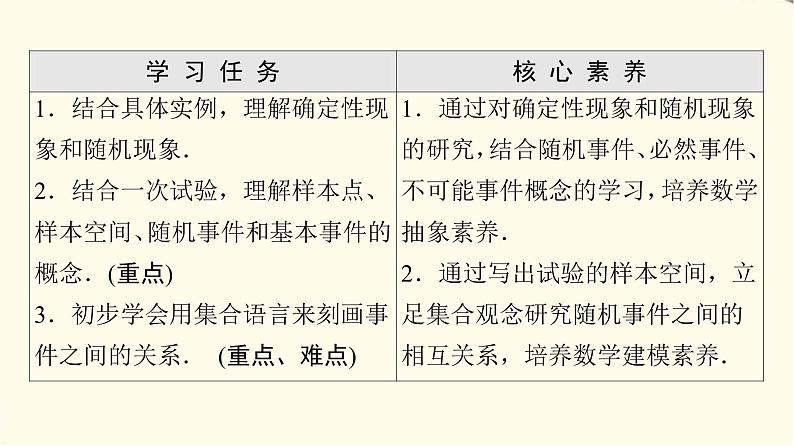 苏教版高中数学必修第二册第15章15.1随机事件和样本空间课件+学案+练习含答案02