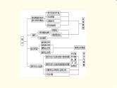苏教版高中数学必修第二册第14章章末综合提升课件+学案