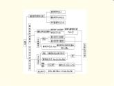 苏教版高中数学必修第二册第15章章末综合提升课件+学案