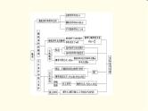 苏教版高中数学必修第二册第15章章末综合提升课件+学案