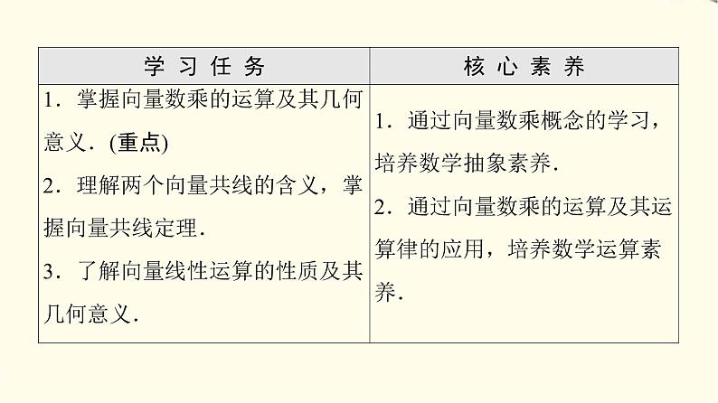 苏教版高中数学必修第二册第9章9.29.2.2向量的数乘课件第2页