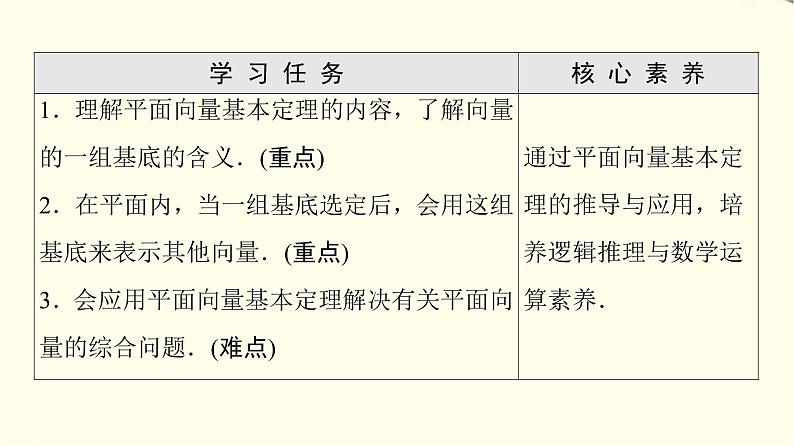 苏教版高中数学必修第二册第9章9.39.3.1平面向量基本定理课件第2页