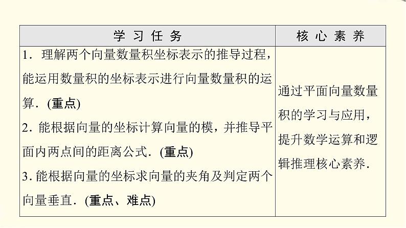 苏教版高中数学必修第二册第9章9.39.3.2第2课时向量数量积的坐标表示课件+学案+练习含答案02