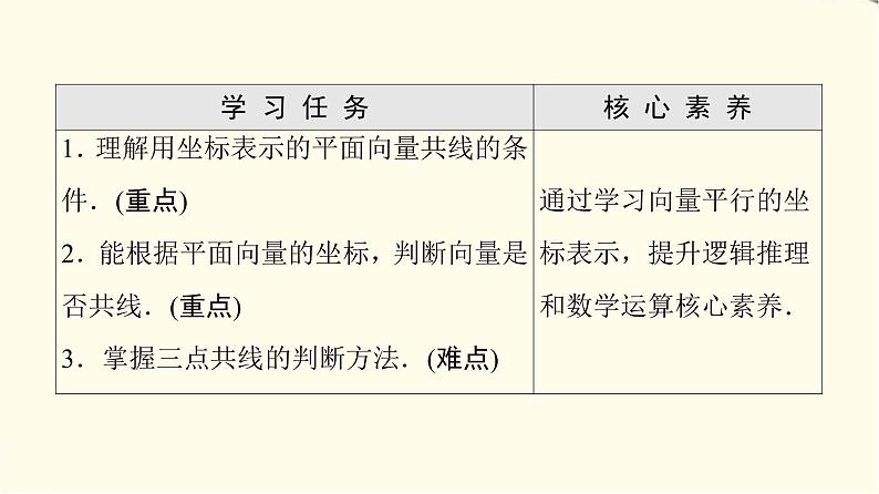 苏教版高中数学必修第二册第9章9.39.3.3向量平行的坐标表示课件第2页
