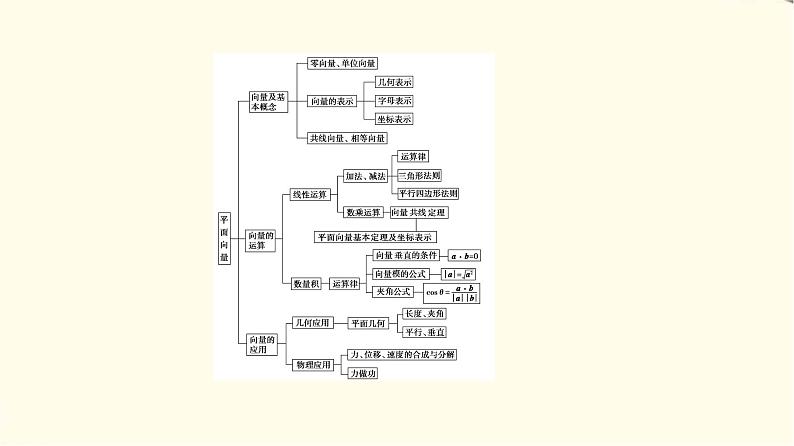 苏教版高中数学必修第二册第9章章末综合提升课件第3页