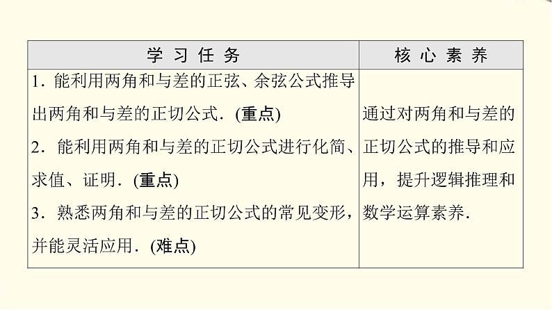苏教版高中数学必修第二册第10章10.110.1.3两角和与差的正切课件+学案+练习含答案02