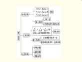 苏教版高中数学必修第二册第11章章末综合提升课件+学案