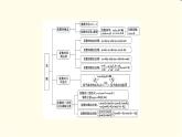 苏教版高中数学必修第二册第12章章末综合提升课件+学案