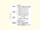 苏教版高中数学必修第二册第12章章末综合提升课件+学案