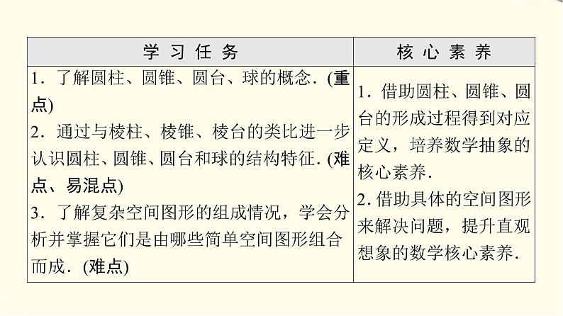 苏教版高中数学必修第二册第13章13.113.1.2圆柱、圆锥、圆台和球课件第2页