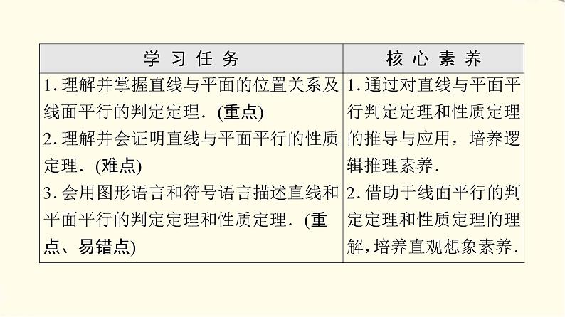 苏教版高中数学必修第二册第13章13.213.2.3第1课时直线与平面平行课件第2页