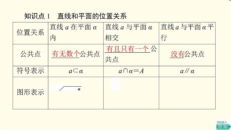 苏教版高中数学必修第二册第13章13.213.2.3第1课时直线与平面平行课件第5页