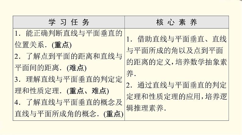 苏教版高中数学必修第二册第13章13.213.2.3第2课时直线与平面垂直课件+学案+练习含答案02