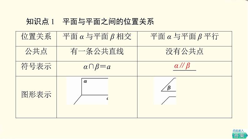 苏教版高中数学必修第二册第13章13.213.2.4第1课时两平面平行课件第5页
