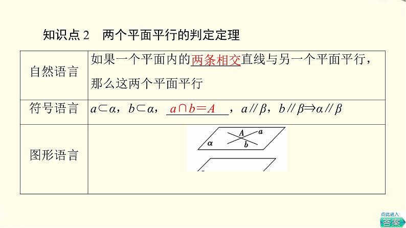 苏教版高中数学必修第二册第13章13.213.2.4第1课时两平面平行课件第7页