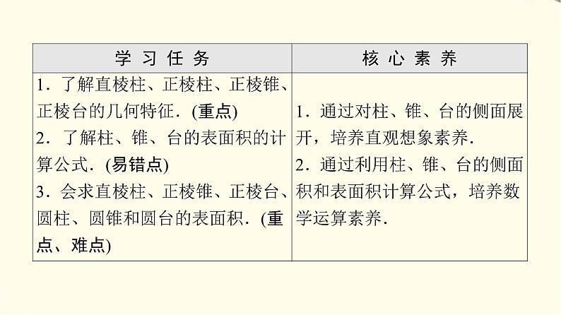 苏教版高中数学必修第二册第13章13.313.3.1空间图形的表面积课件第2页