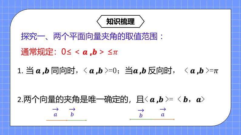 6.2.4《平面向量的数量积》课件第6页