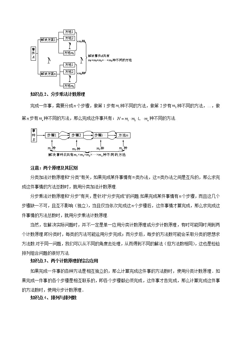 数学专题讲与练-考向37《计数原理与排列组合小题最全归纳》（十九大经典题型）全能练（新高考地区专用）03