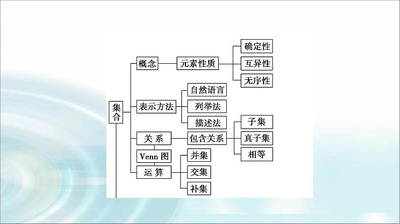 湘教版高中数学必修第一册第1章 章末综合提升课件第3页