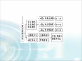 湘教版高中数学必修第一册第1章 章末综合提升课件+学案+章末综合测评含答案