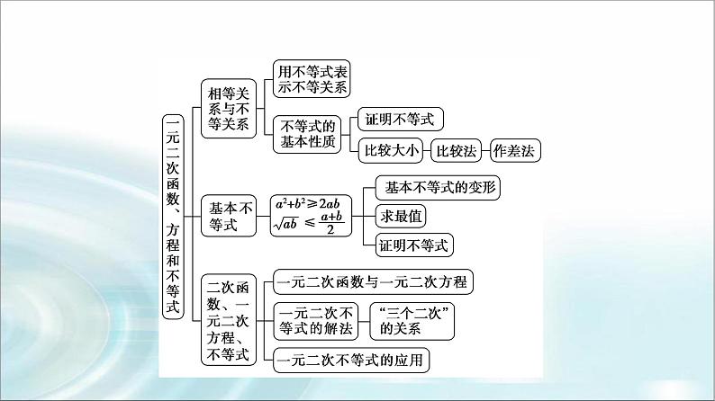 湘教版高中数学必修第一册第2章 章末综合提升课件+学案+章末综合测评含答案03