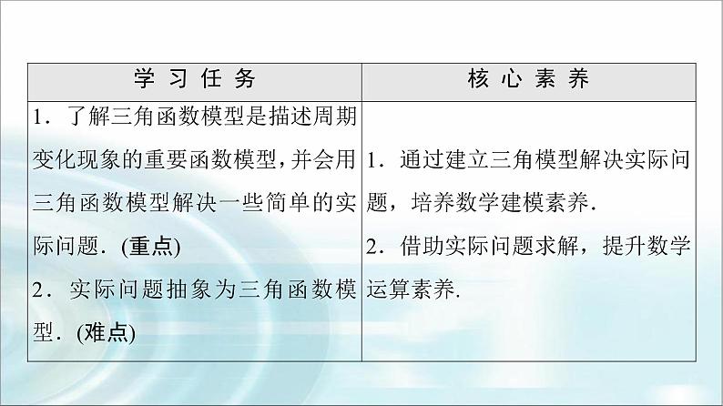 湘教版高中数学必修第一册第5章 5.5三角函数模型的简单应用课件+学案+练习含答案02