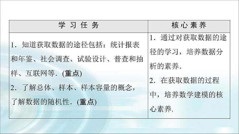 湘教版高中数学必修第一册第6章 6.1获取数据的途径及统计概念课件+学案+练习含答案02