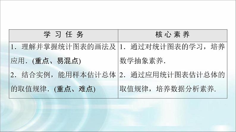 湘教版高中数学必修第一册第6章 6.3统计图表课件+学案+练习含答案02