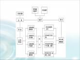 湘教版高中数学必修第一册第6章 章末综合提升课件+学案+章末综合测评含答案
