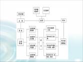 湘教版高中数学必修第一册第6章 章末综合提升课件+学案+章末综合测评含答案