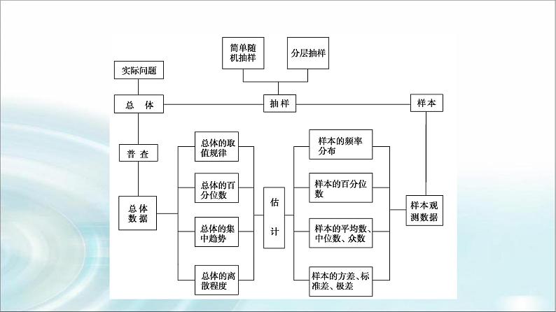 湘教版高中数学必修第一册第6章 章末综合提升课件+学案+章末综合测评含答案03