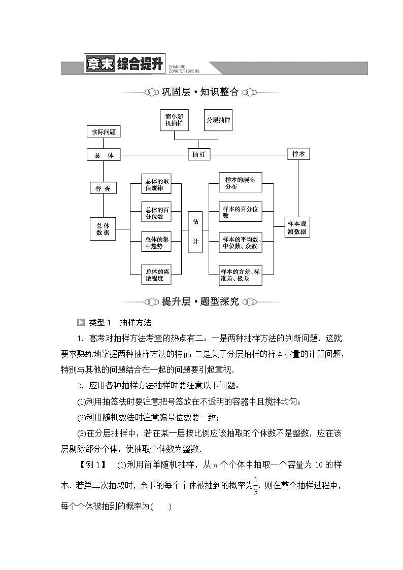 湘教版高中数学必修第一册第6章 章末综合提升课件+学案+章末综合测评含答案01