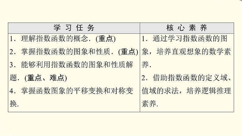 苏教版高中数学必修第一册第6章6.2第1课时指数函数的概念、图象与性质课件+学案+练习含答案02