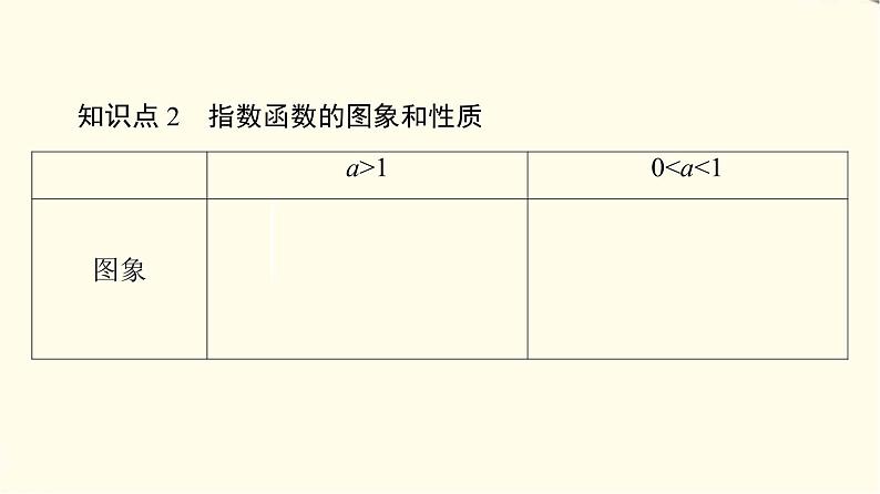 苏教版高中数学必修第一册第6章6.2第1课时指数函数的概念、图象与性质课件+学案+练习含答案06