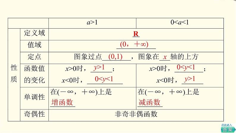 苏教版高中数学必修第一册第6章6.2第1课时指数函数的概念、图象与性质课件+学案+练习含答案07