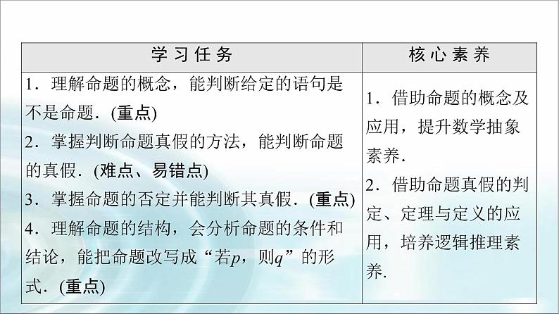 湘教版高中数学必修第一册第1章 1.2 1.2.1命题课件+学案+练习含答案02