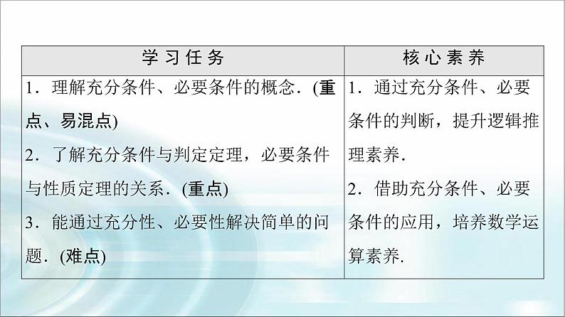 湘教版高中数学必修第一册第1章 1.2 1.2.2第1课时充分条件与必要条件课件+学案+练习含答案02