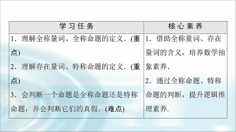 湘教版高中数学必修第一册第1章 1.2 1.2.3第1课时含有量词的命题课件第2页