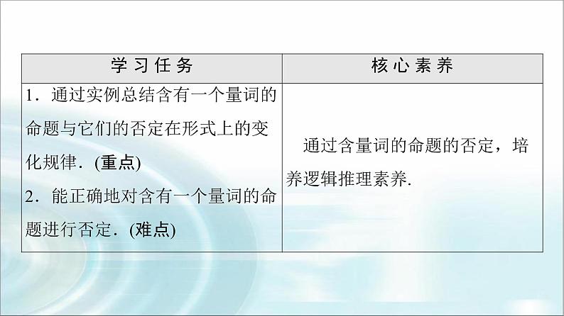 湘教版高中数学必修第一册第1章 1.2 1.2.3第2课时含量词命题的否定课件+学案+练习含答案02