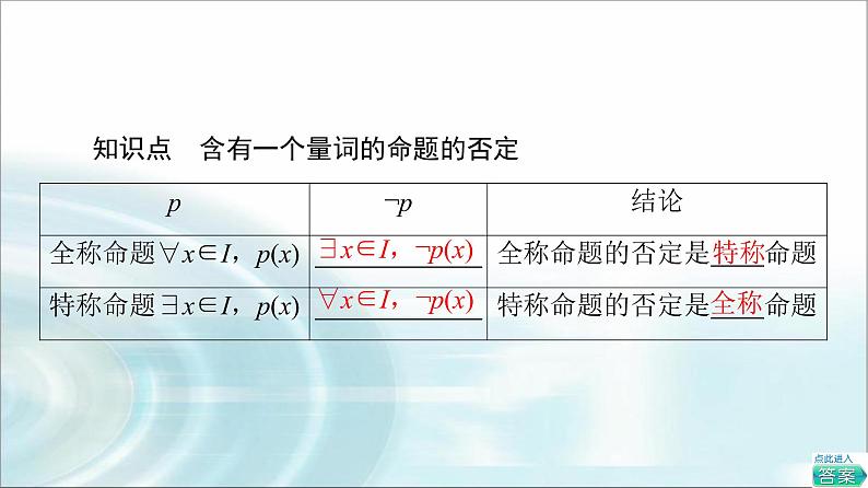 湘教版高中数学必修第一册第1章 1.2 1.2.3第2课时含量词命题的否定课件+学案+练习含答案05
