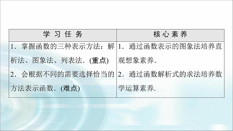 湘教版高中数学必修第一册第3章 3.1 3.1.2表示函数的方法课件+学案+练习含答案02