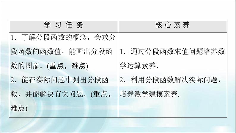 湘教版高中数学必修第一册第3章 3.1 3.1.3简单的分段函数课件+学案+练习含答案02