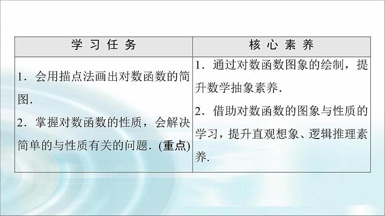 湘教版高中数学必修第一册第4章 4.3 4.3.3第2课时对数函数的图象与性质课件+学案+练习含答案02