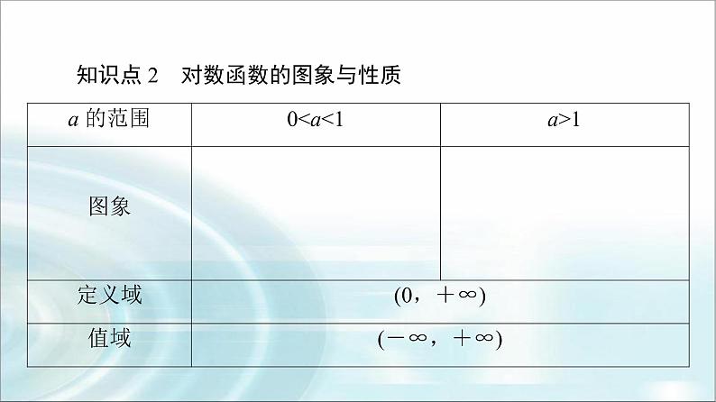湘教版高中数学必修第一册第4章 4.3 4.3.3第2课时对数函数的图象与性质课件+学案+练习含答案07