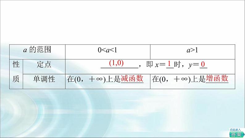 湘教版高中数学必修第一册第4章 4.3 4.3.3第2课时对数函数的图象与性质课件+学案+练习含答案08