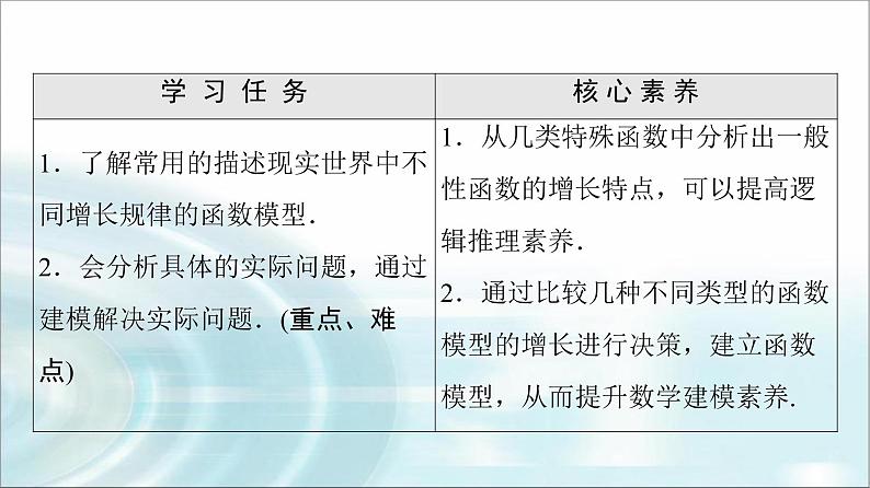 湘教版高中数学必修第一册第4章 4.5 4.5.1几种函数增长快慢的比较课件+学案+练习含答案02
