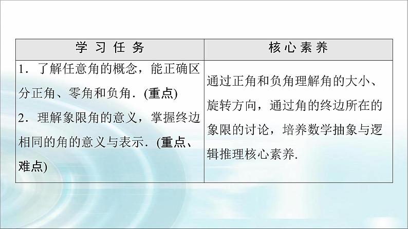 湘教版高中数学必修第一册第5章 5.1 5.1.1角的概念的推广课件+学案+练习含答案02
