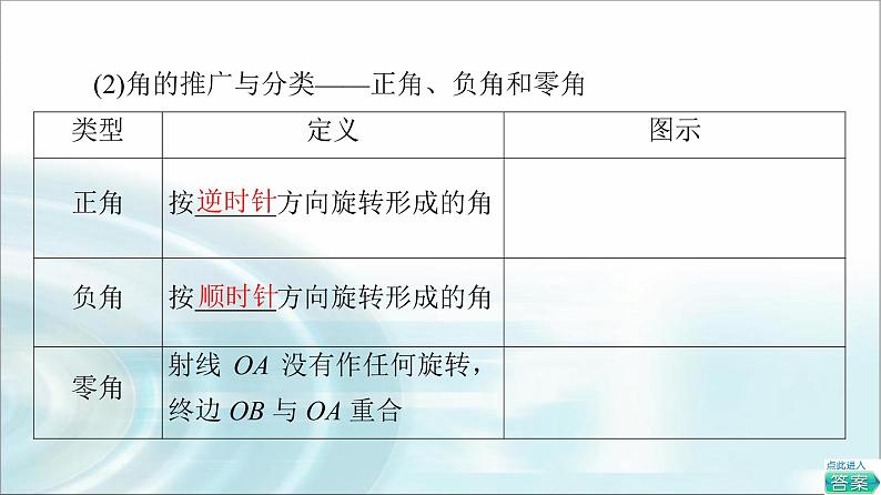 湘教版高中数学必修第一册第5章 5.1 5.1.1角的概念的推广课件+学案+练习含答案06