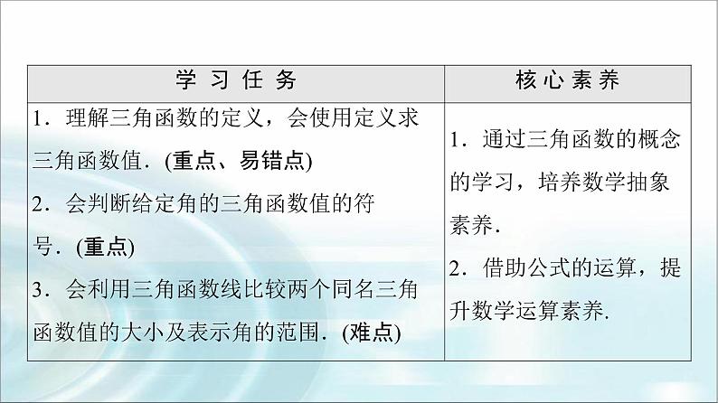 湘教版高中数学必修第一册第5章 5.2 5.2.1任意角三角函数的定义课件+学案+练习含答案02