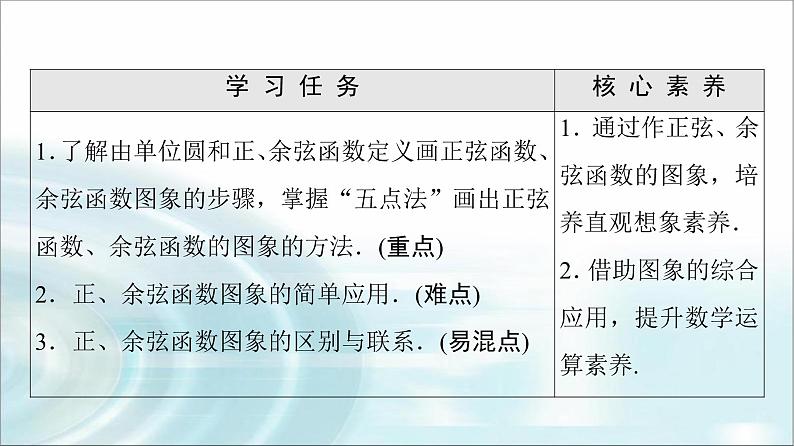 湘教版高中数学必修第一册第5章 5.3 5.3.1第1课时正弦函数、余弦函数的图象课件第2页